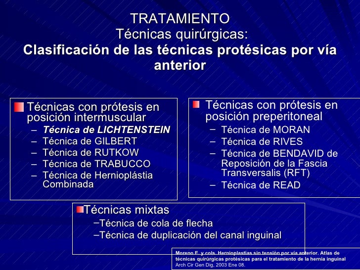 Hernioplastia inguinal tecnica quirurgica pdf printer